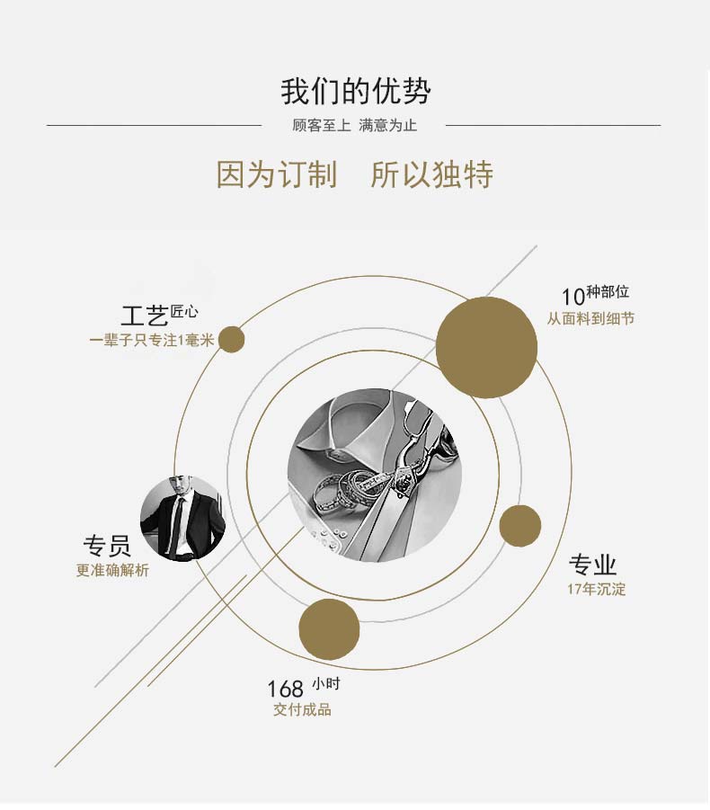 纯棉免烫衬衫多个部位注重细节