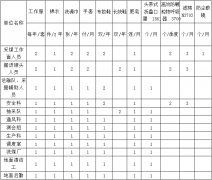 煤矿职工劳保用品发放标准与规定