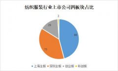 2020年度沪深两市纺织品服装板块上市公司业绩简报