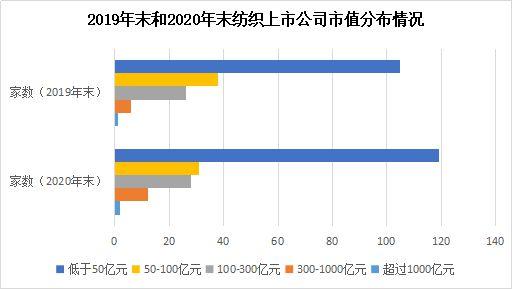 2020年度沪深两市纺织品服装板块上市公司业绩简报