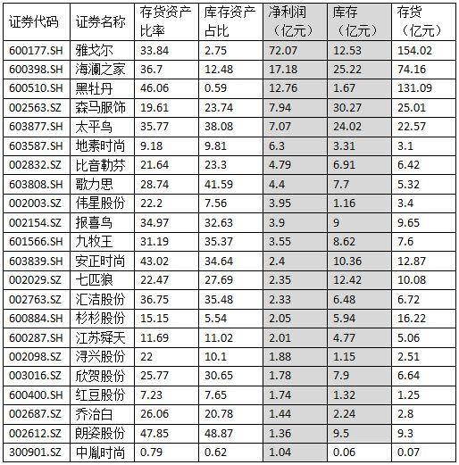 2020年利润超过1亿元人民币的22家服装制造业上市公司