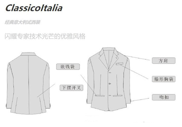 西装的5大款式版型-意式西装