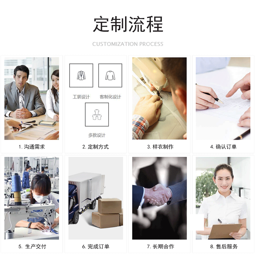 防撕裂劳保工作服定制流程