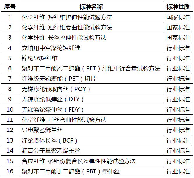 化纤行业最新行业标准与国家标准